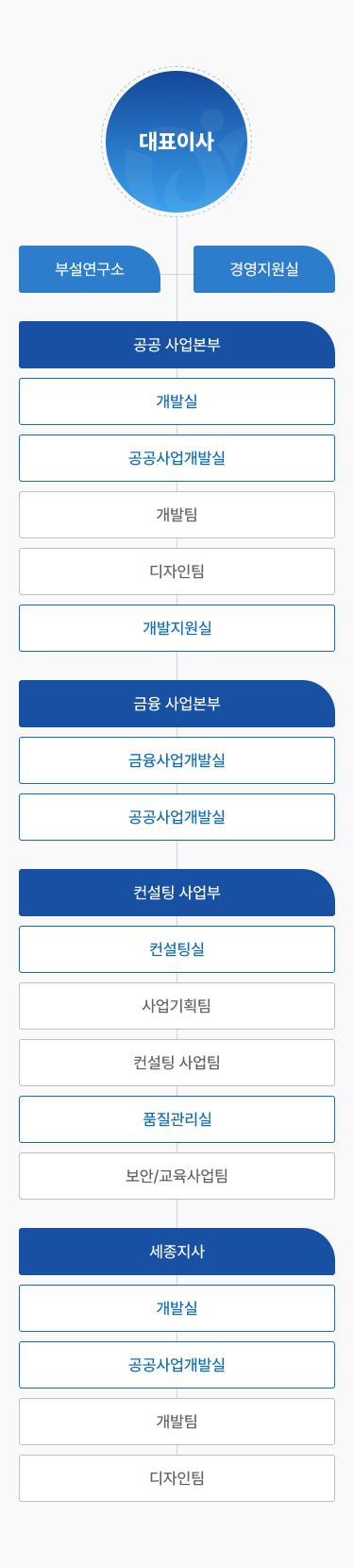 에스제이테크놀러지(주) - 조직도(모바일)